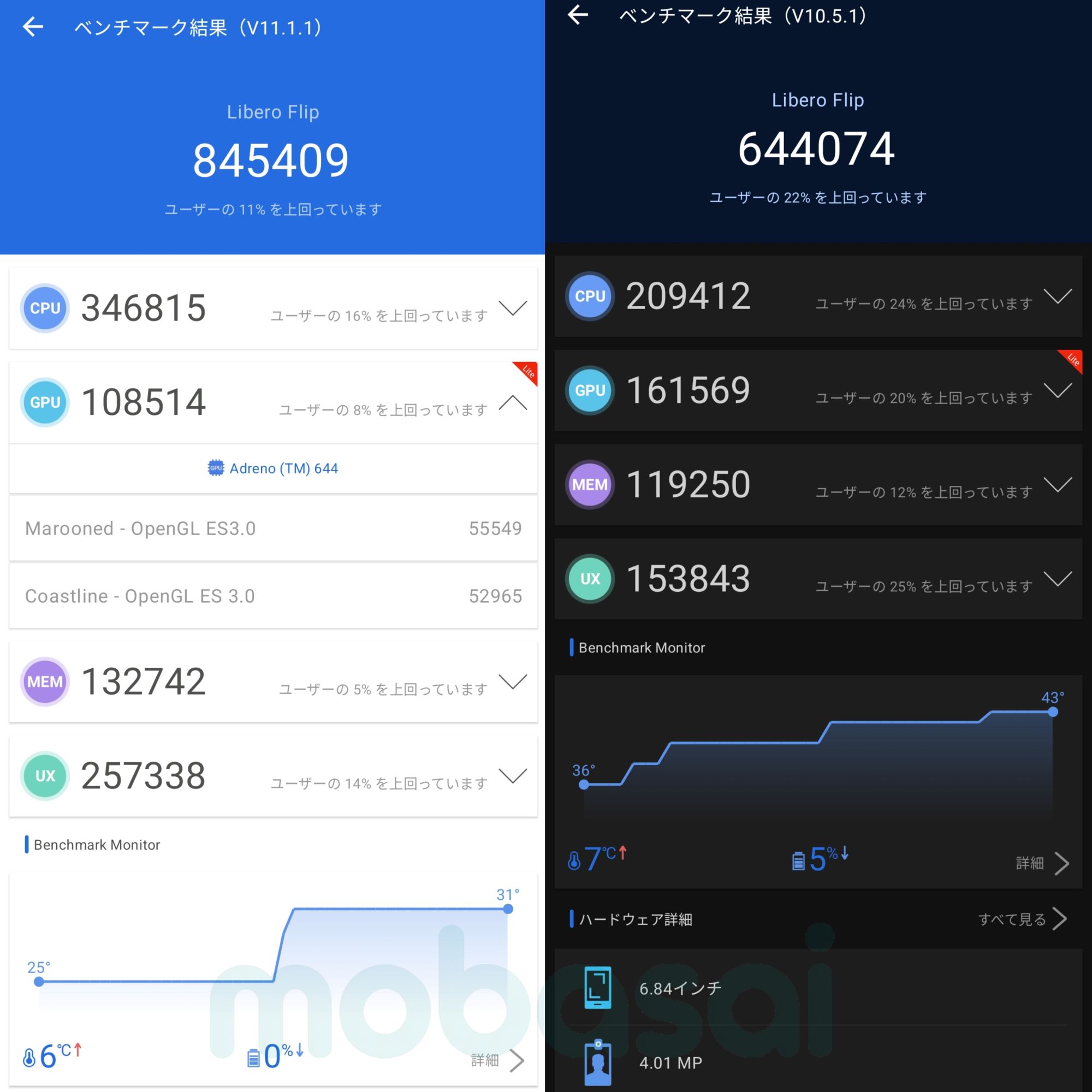 Libero Flip 5G AnTuTu