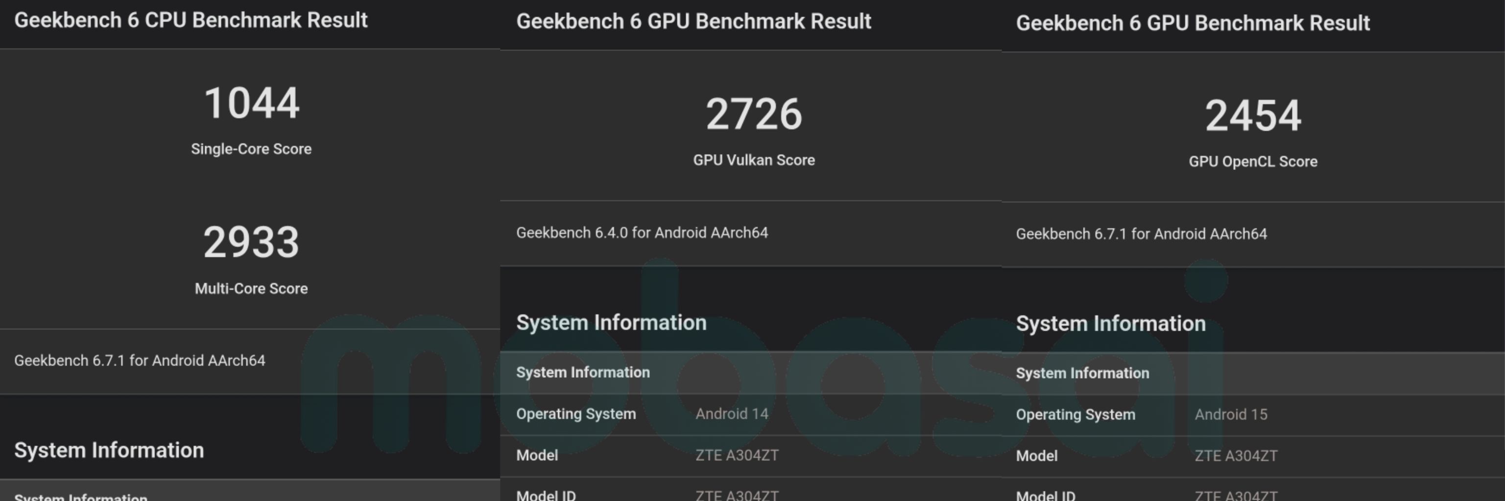Snapdragon 7 Gen 1 Geekbench 6