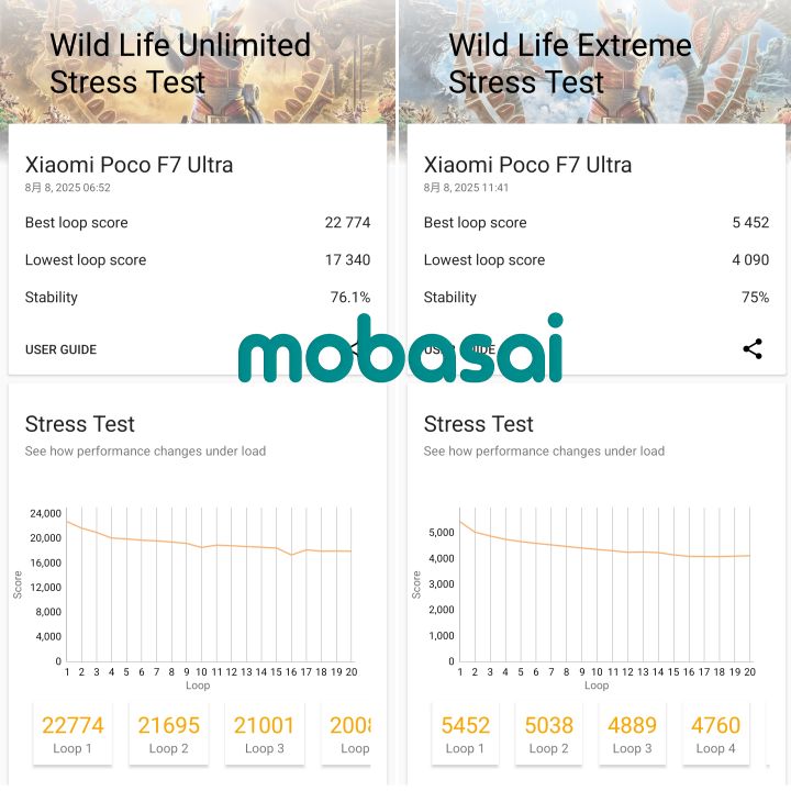 POCO F7 Ultra 3DMark Wild Life Stress Test