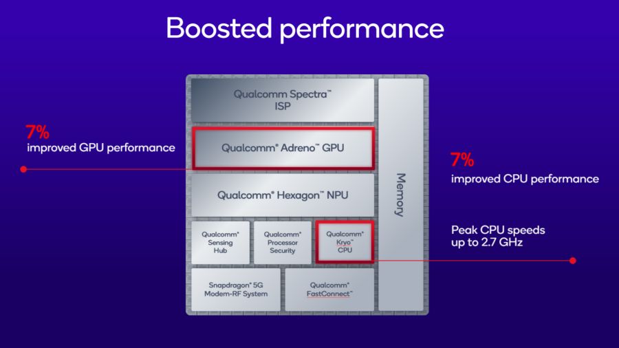 snapdragon 7s gen 4 chipset