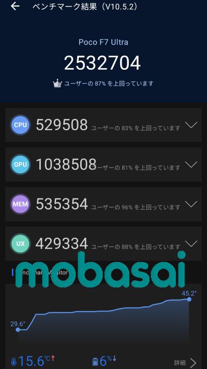 POCO F7 Ultra AnTuTu 10
