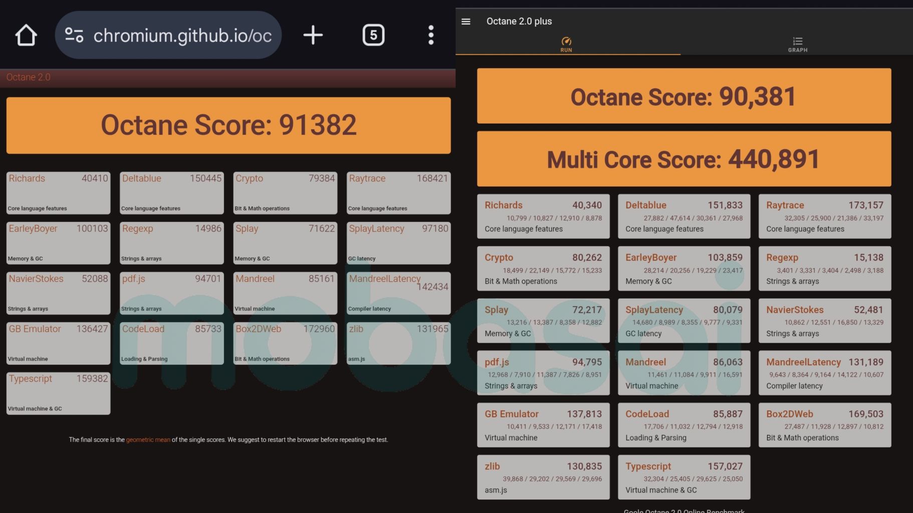 Snapdragon 8 Elite POCO F7 Ultra Google Octane 2.0