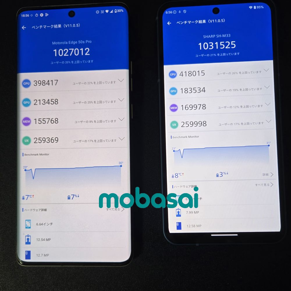 AQUOS sense10 antutu v11