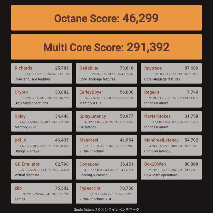 AQUOS sense10 Google Octane 2.0