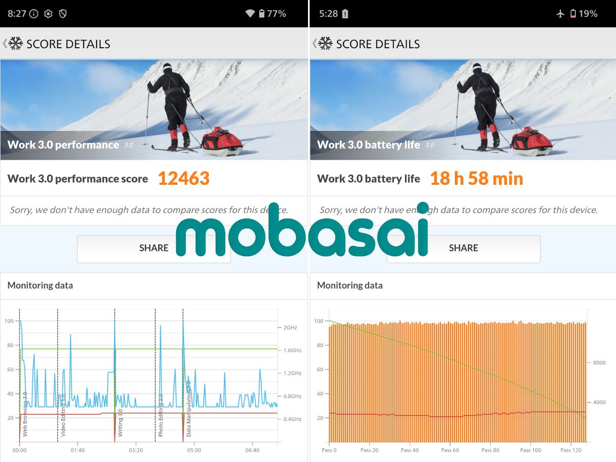 AQUOS sense10 PCMark Work3.0 、Work 3.0 battery life