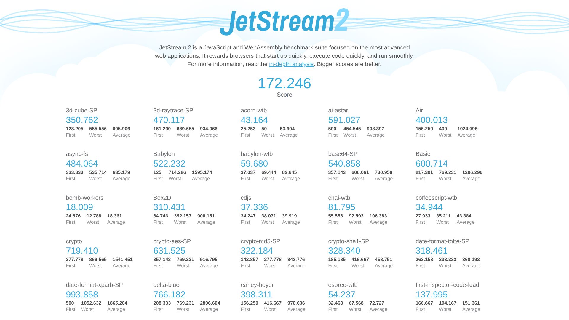 Lenovo 14e Chromebook Gen 3 JetStream2