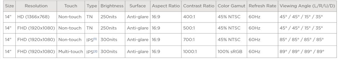 Lenovo 14e Chromebook Gen 3 ディスプレイ仕様