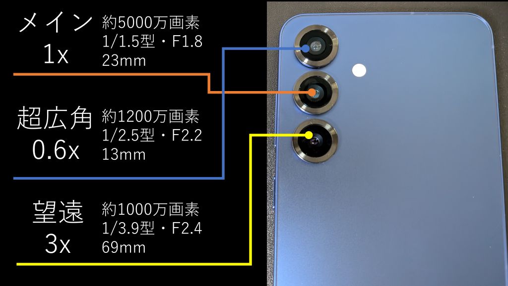 Galaxy S25 カメラ仕様