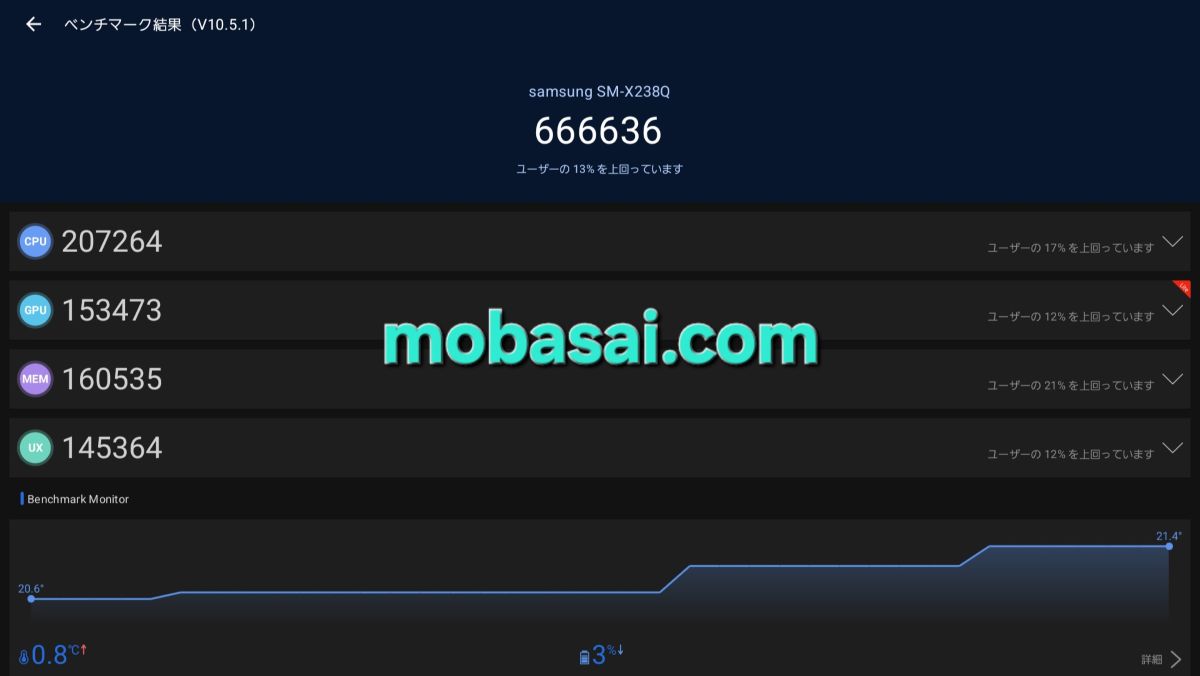 Galaxy Tab A11+ 5G AnTuTu v10
