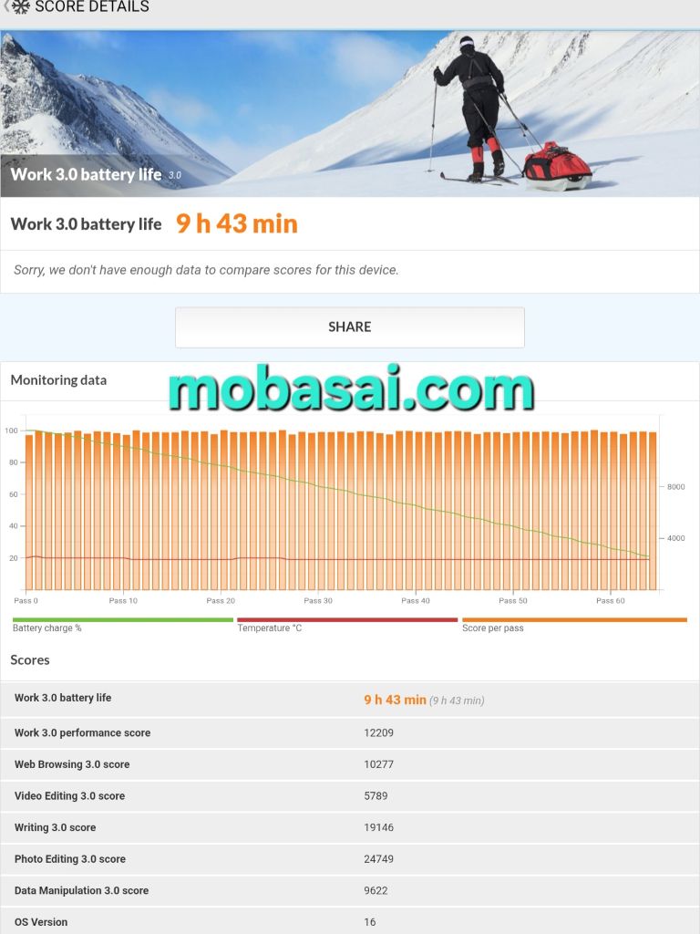 Galaxy Tab A11+ 5G PCMark Work 3.0 battery life