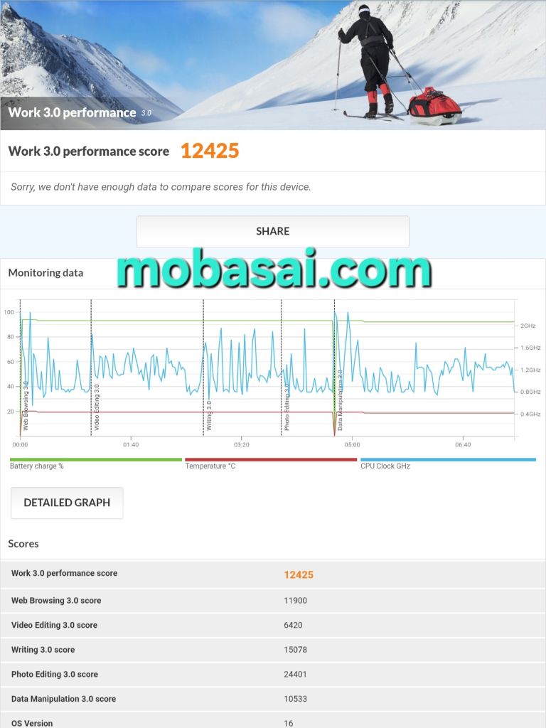 Galaxy Tab A11+ 5G PCMark Work 3.0