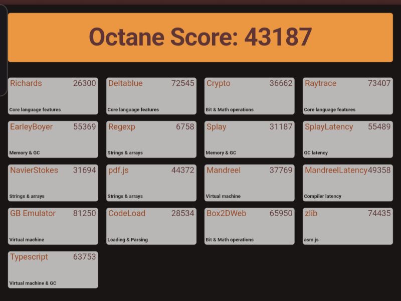 Nothing Phone (3a) lite Google Octane 2.0
