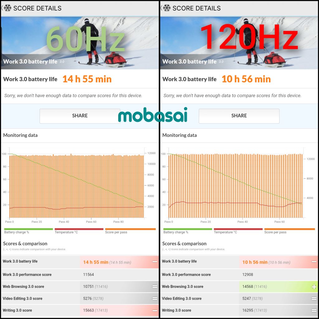 Nothing Phone (3a) lite PCMark Work 3.0 battery life