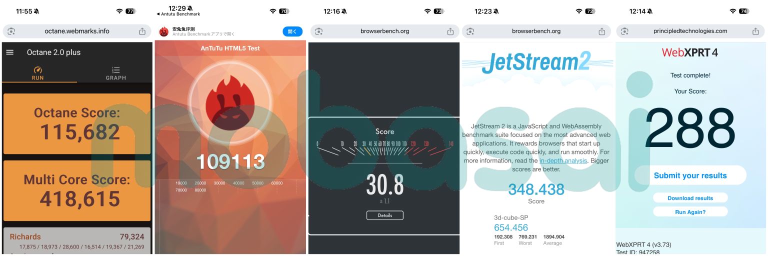 iPhone 17 Octane 2.0 Plus、AnTuTu HTML5 Test、Speedometer3.1、JetStream2、WebXPRT4