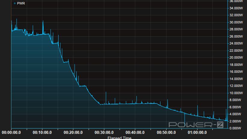 iPhone 17 充電ワット数の推移