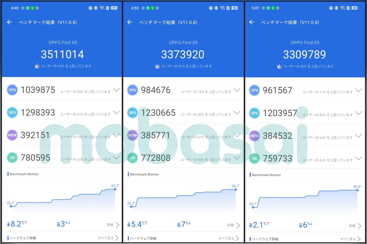 MediaTek Dimensity 9500 AnTuTu 3回連続