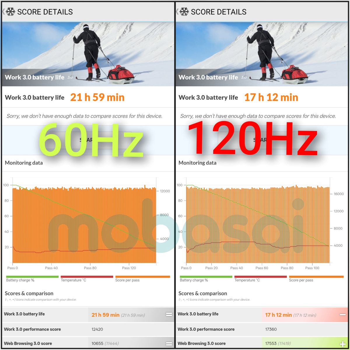 OPPO Find X9 PCMark Work 3.0 battery life 測定結果