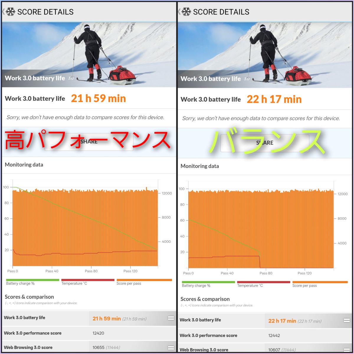 OPPO Find X9 高パフォーマンス・バランス バッテリー持ち