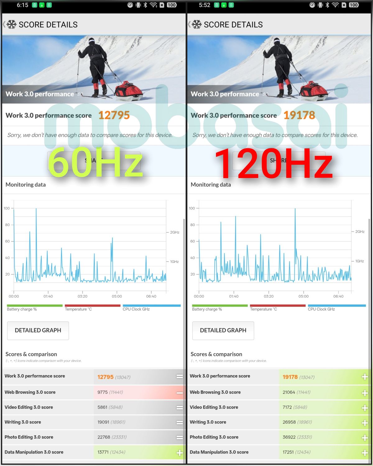 Dimensity 9500 OPPO Find X9 PCMark Work 3.0