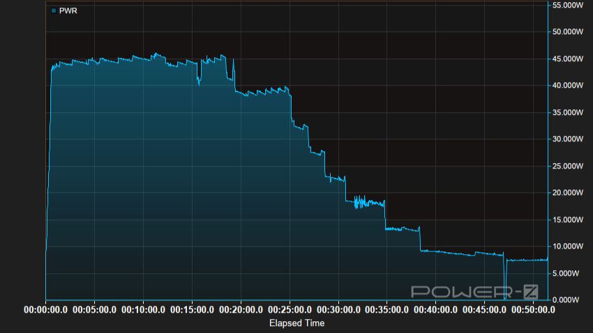 OPPO Find X9 USB-PD PPSでの充電経過