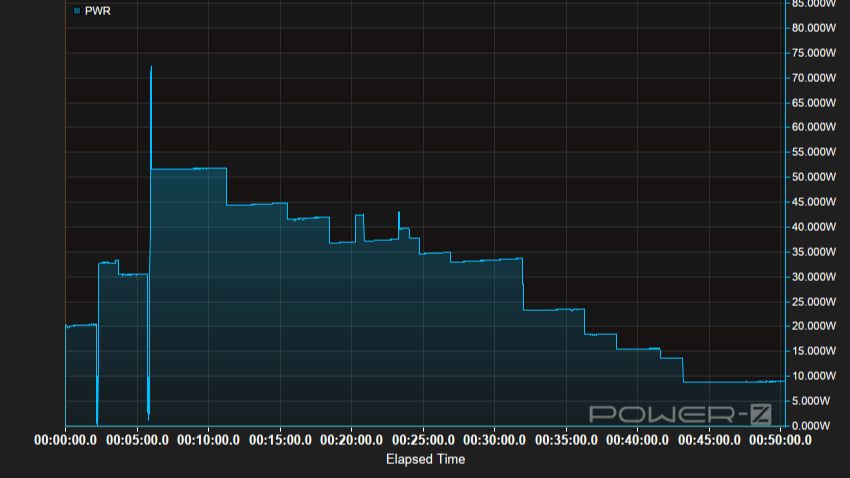 OPPO Find X9 SUPERVOOC 充電