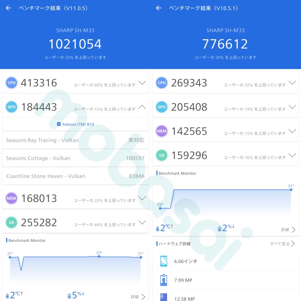 Snapdragon 7s Gen 3 AQUOS sense10 AnTuTu v11 v10