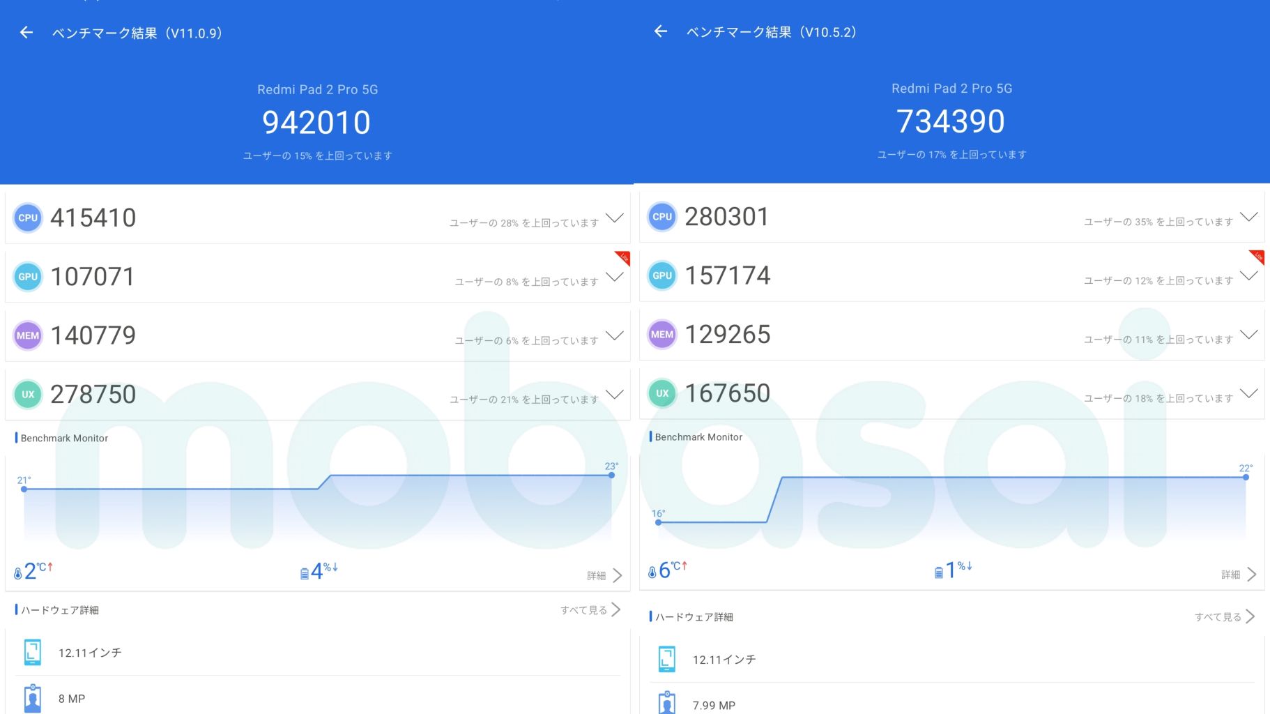 Snapdragon 7s Gen 4 Redmi Pad 2 Pro 5G AnTuTu v11、v10