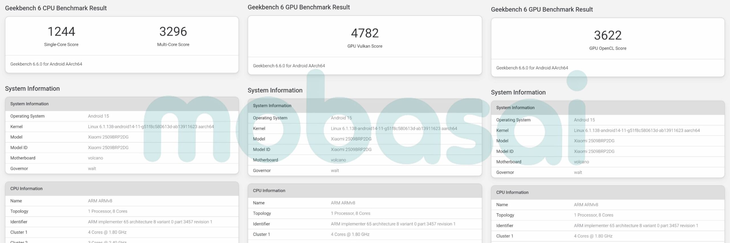 Snapdragon 7s Gen 4 Redmi Pad 2 Pro 5G Geekbench6