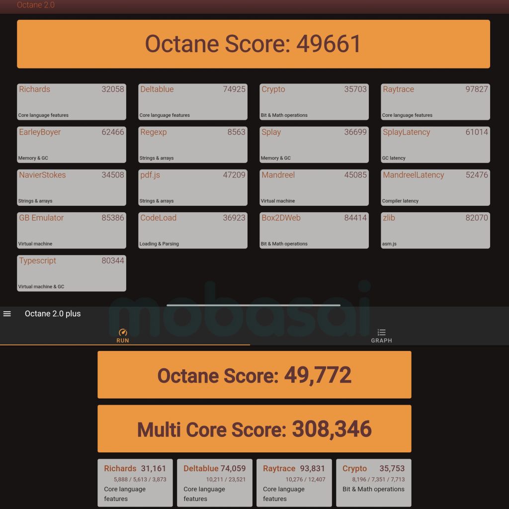 Snapdragon 7s Gen 4 Redmi Pad 2 Pro 5G Octane 2.0