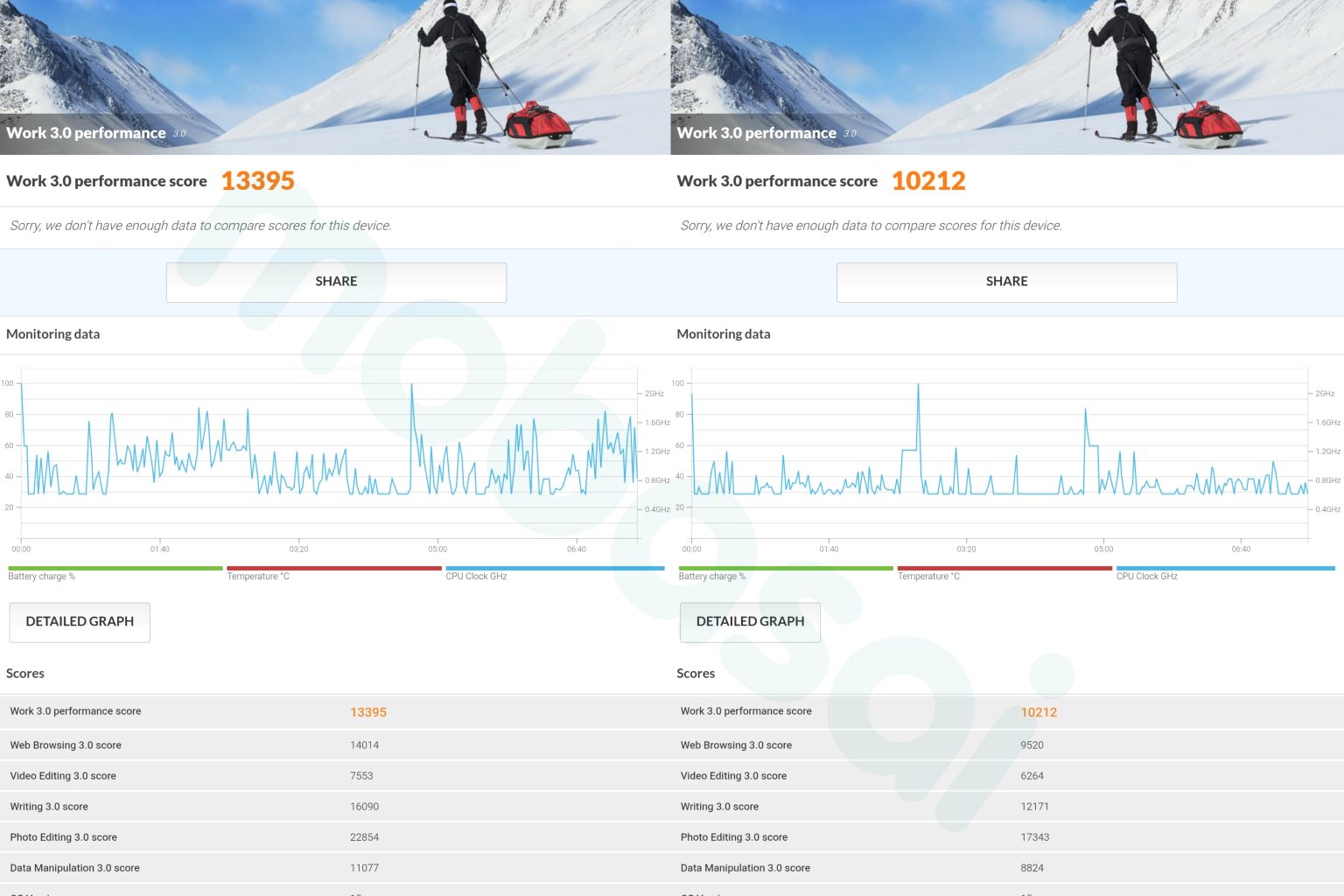 Snapdragon 7s Gen 4 Redmi Pad 2 Pro 5G PCMark Work 3.0 performance