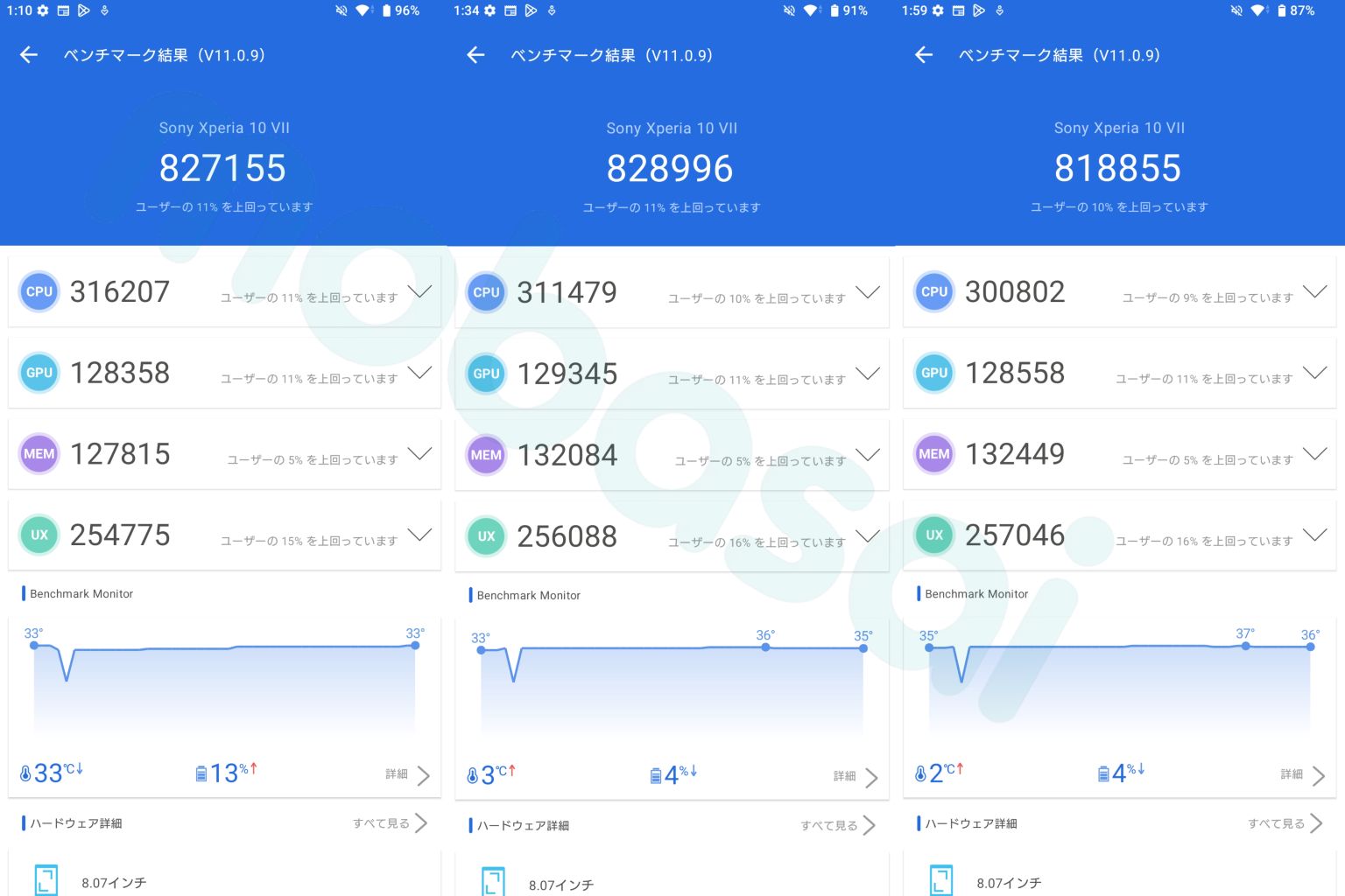 Xperia 10 VII AnTuTu v11 3回連続実行