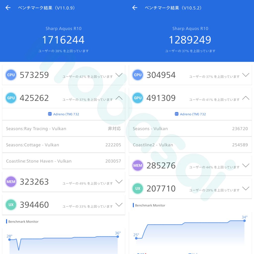 AQUOS R10 Snapdragon 7+ Gen 3 AnTuTu v11 v10