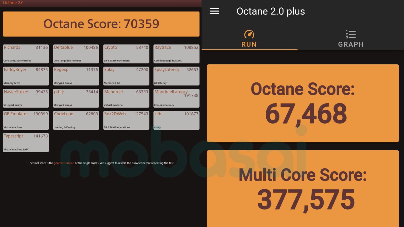 AQUOS R10 Snapdragon 7+ Gen 3 Google Octane 2.0