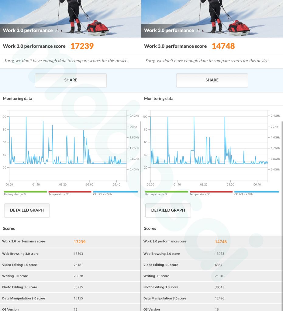 AQUOS R10 Snapdragon 7+ Gen 3 PCMark Work 3.0