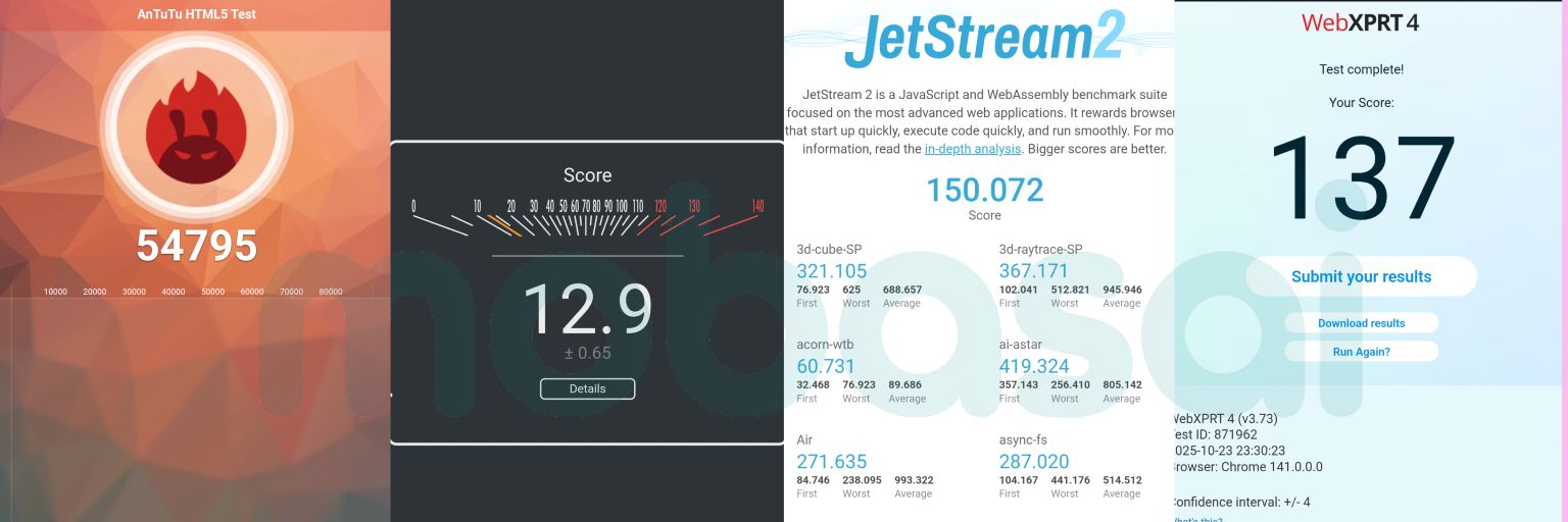 arrows Alpha MediaTek Dimensity 8350 antutu html5test、sppedometer3.1、jetstream2、webxprt4