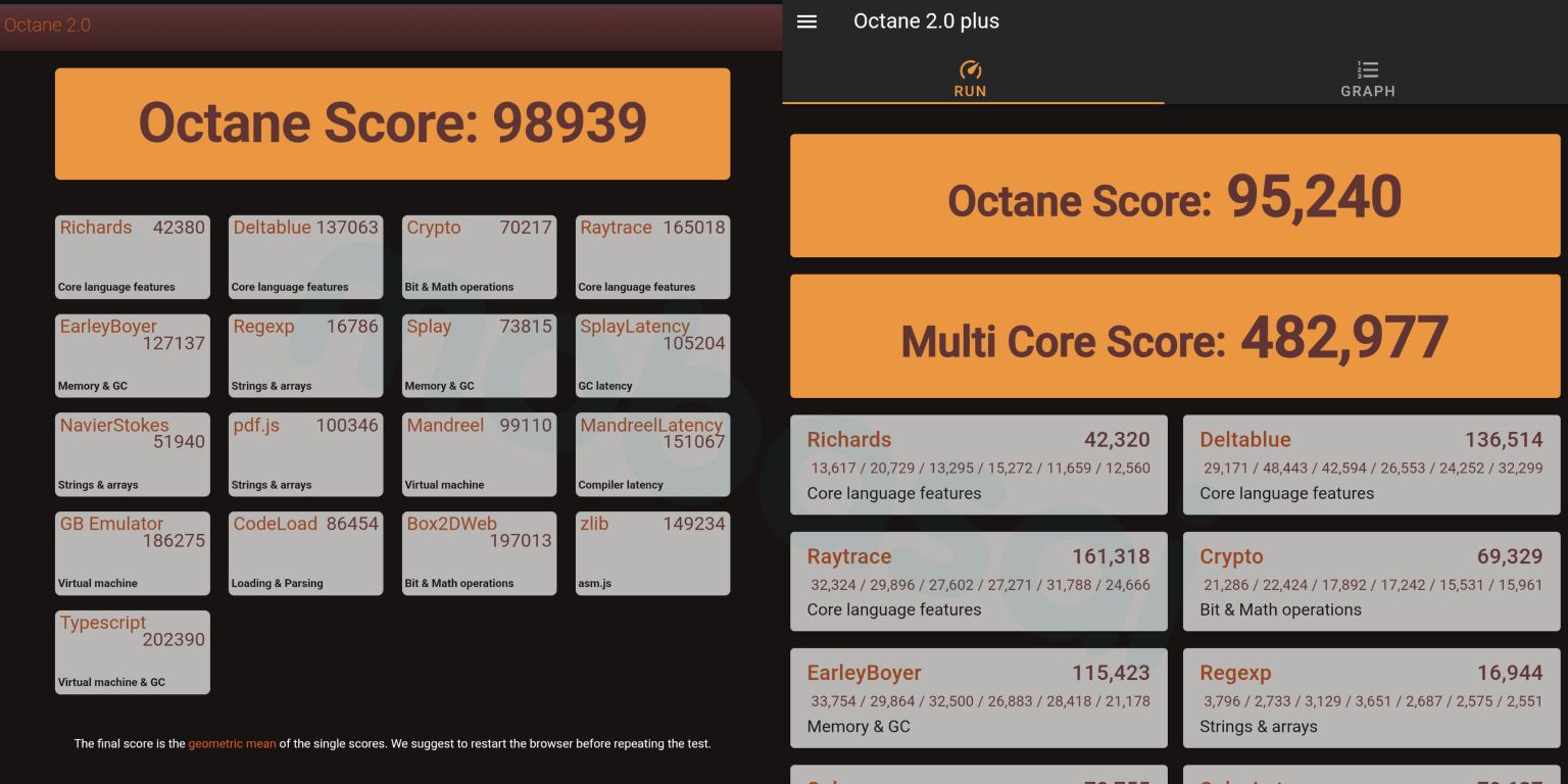 Galaxy Tab S11 Google Octane 2.0