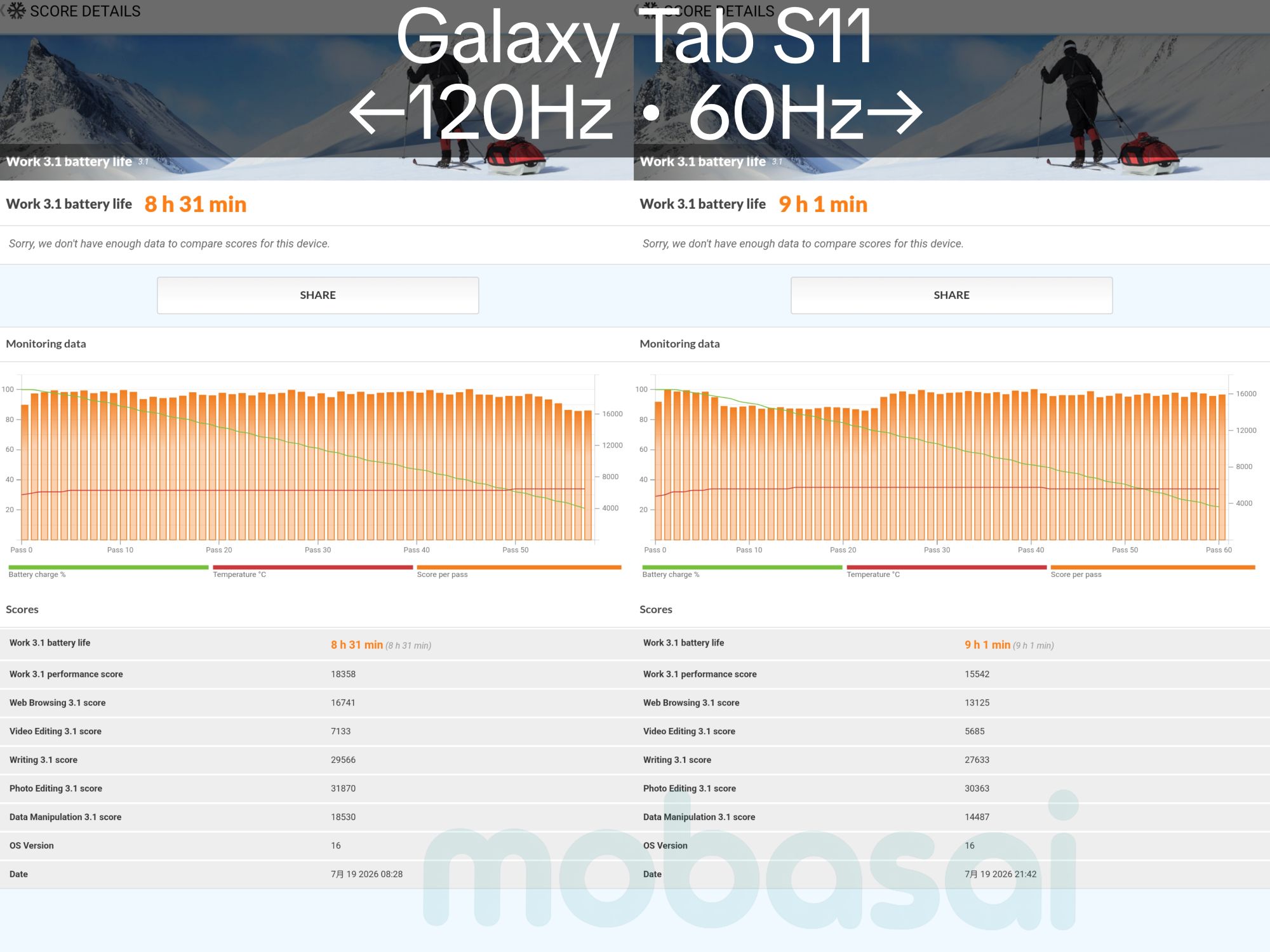 Galaxy Tab S11 PCMark Work 3.1 battery life