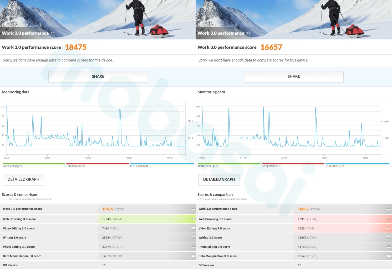 Galaxy Tab S11 PCMark