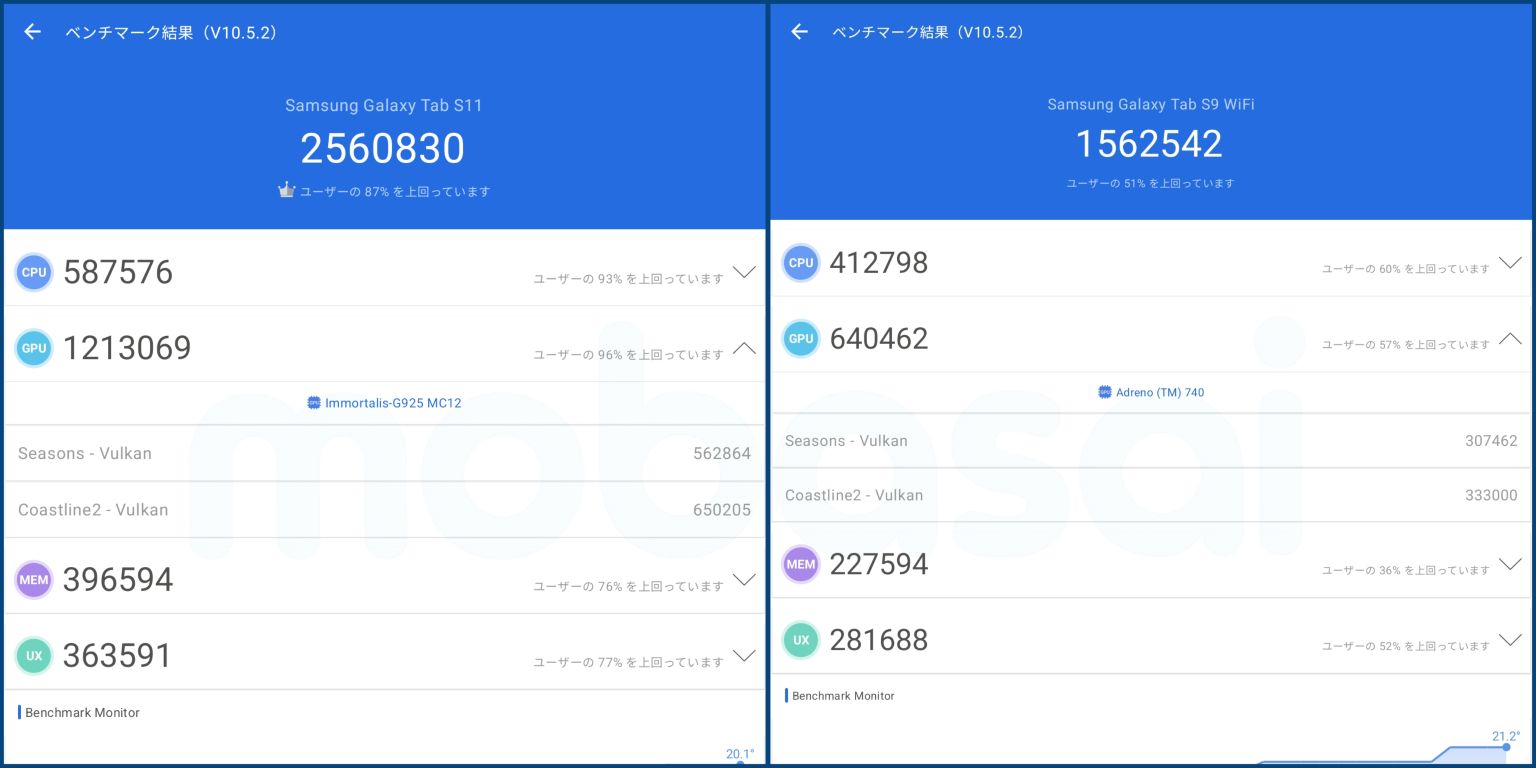Galaxy Tab S11・Galaxy Tab S9 AnTuTuスコア比較