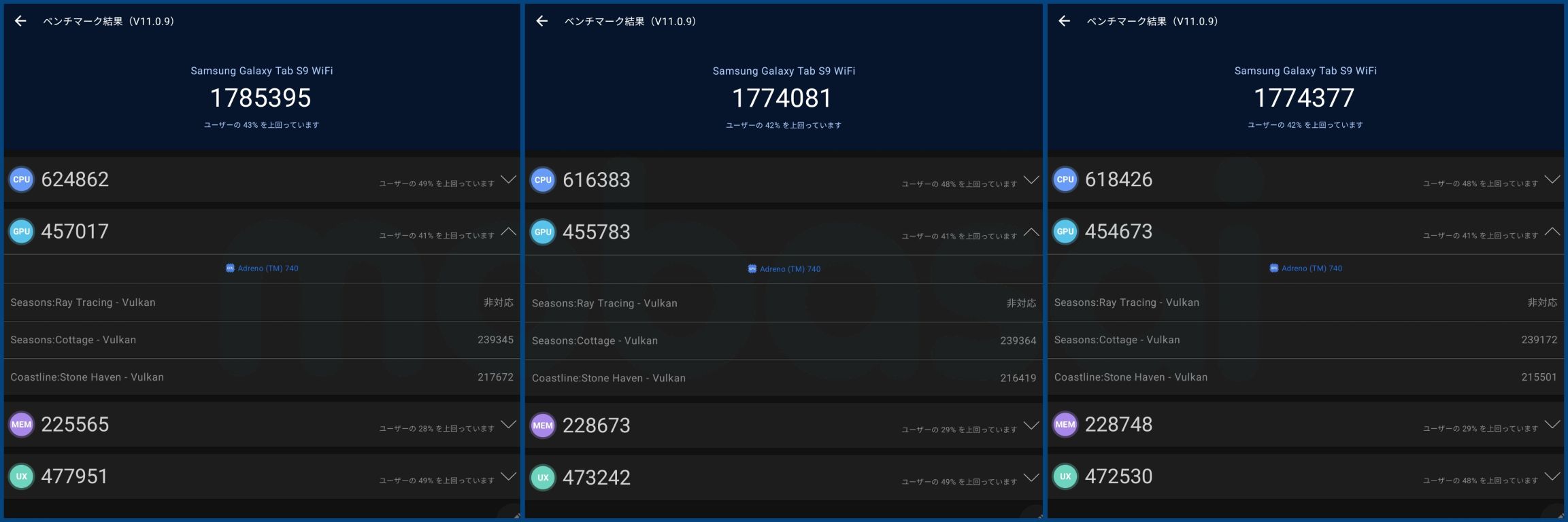 Galaxy Tab S9 AnTuTu v11 3回連続実行