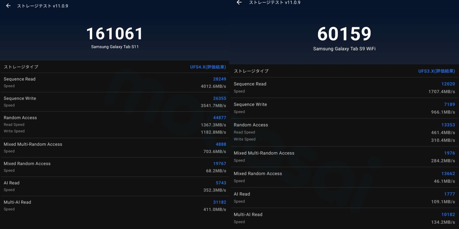Galaxy Tab S11・Galaxy Tab S9 ストレージ速度