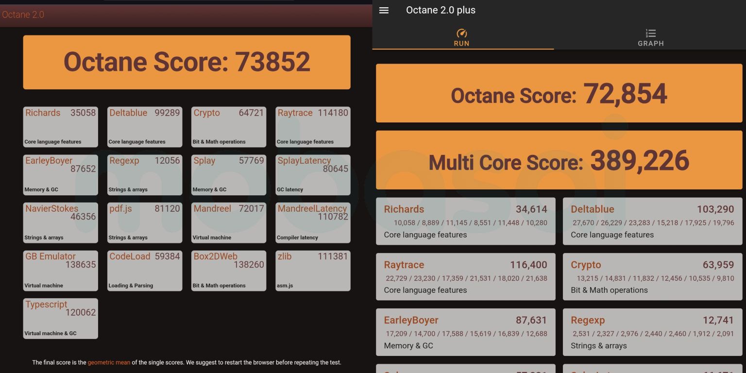 Galaxy Tab S9 ベンチマーク Google Octane 2.0