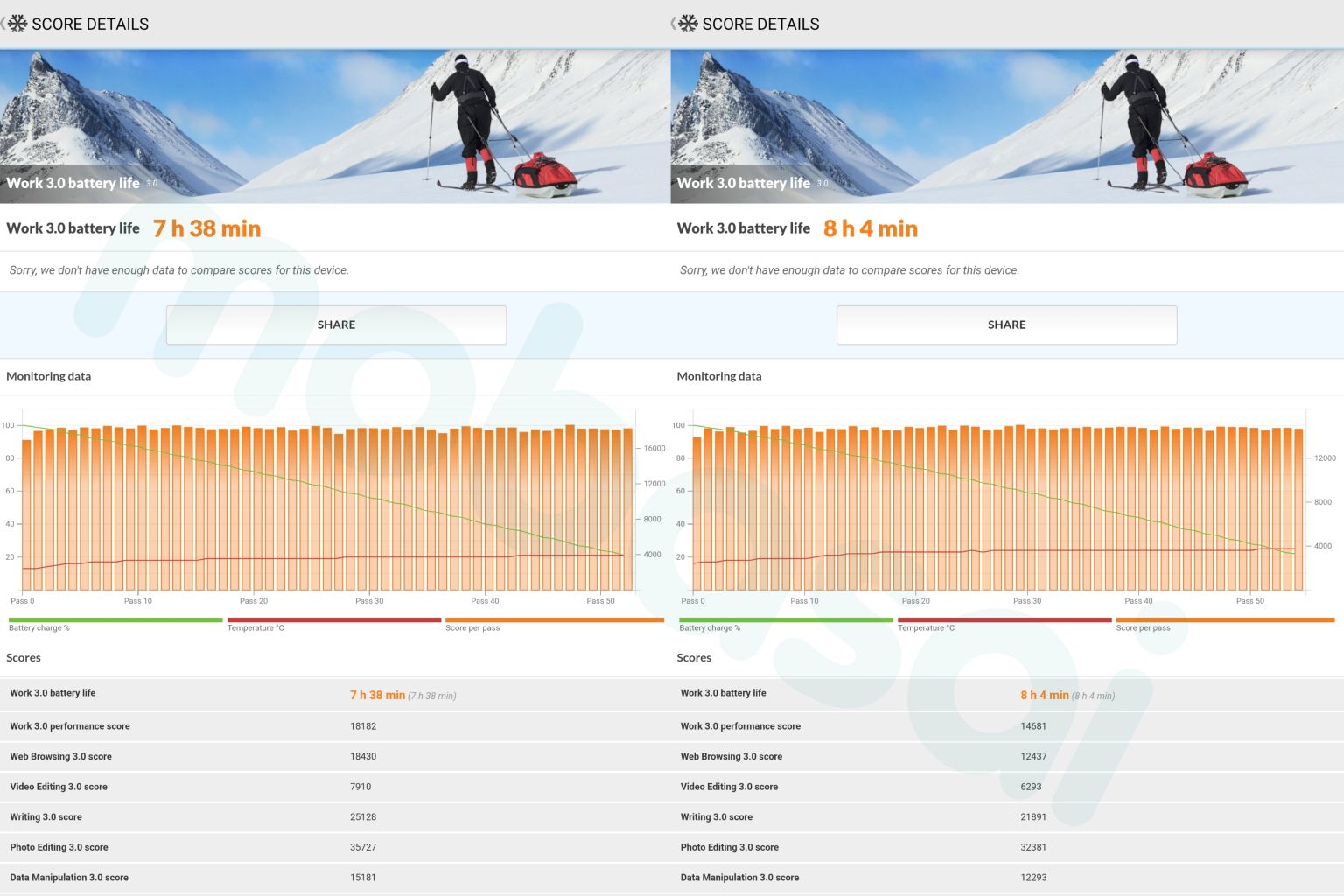 Galaxy Tab S9 PCMark Work 3.0 battery life