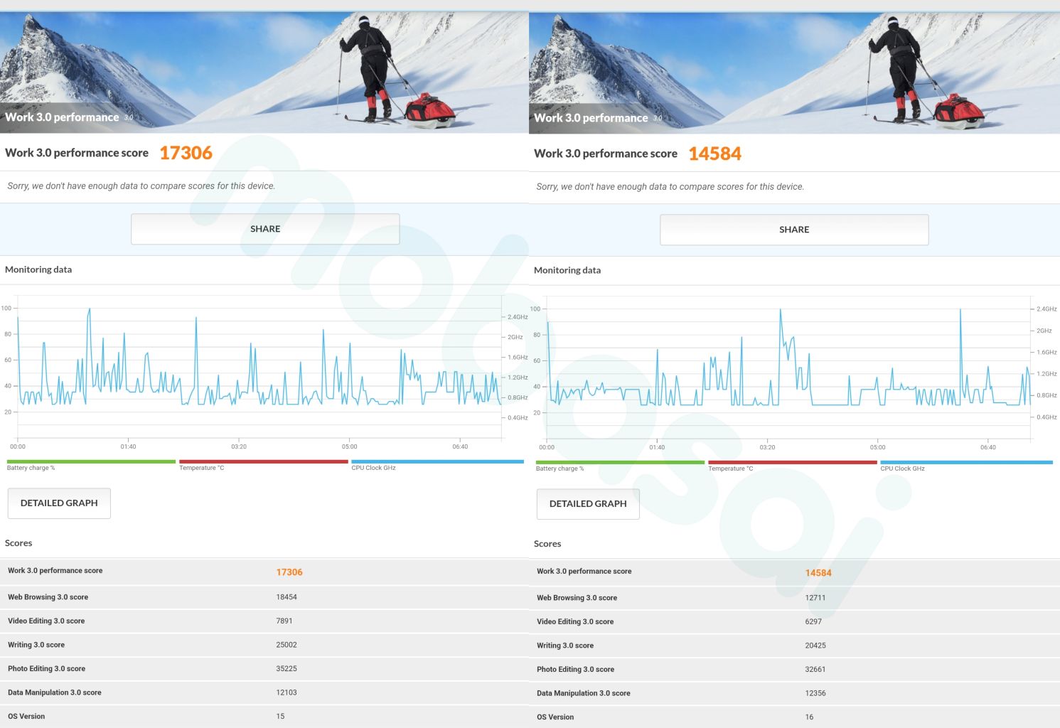 Galaxy Tab S9 PCMark