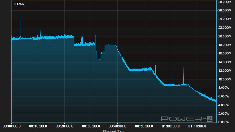 Xperia 10 VII 充電ワット数の推移