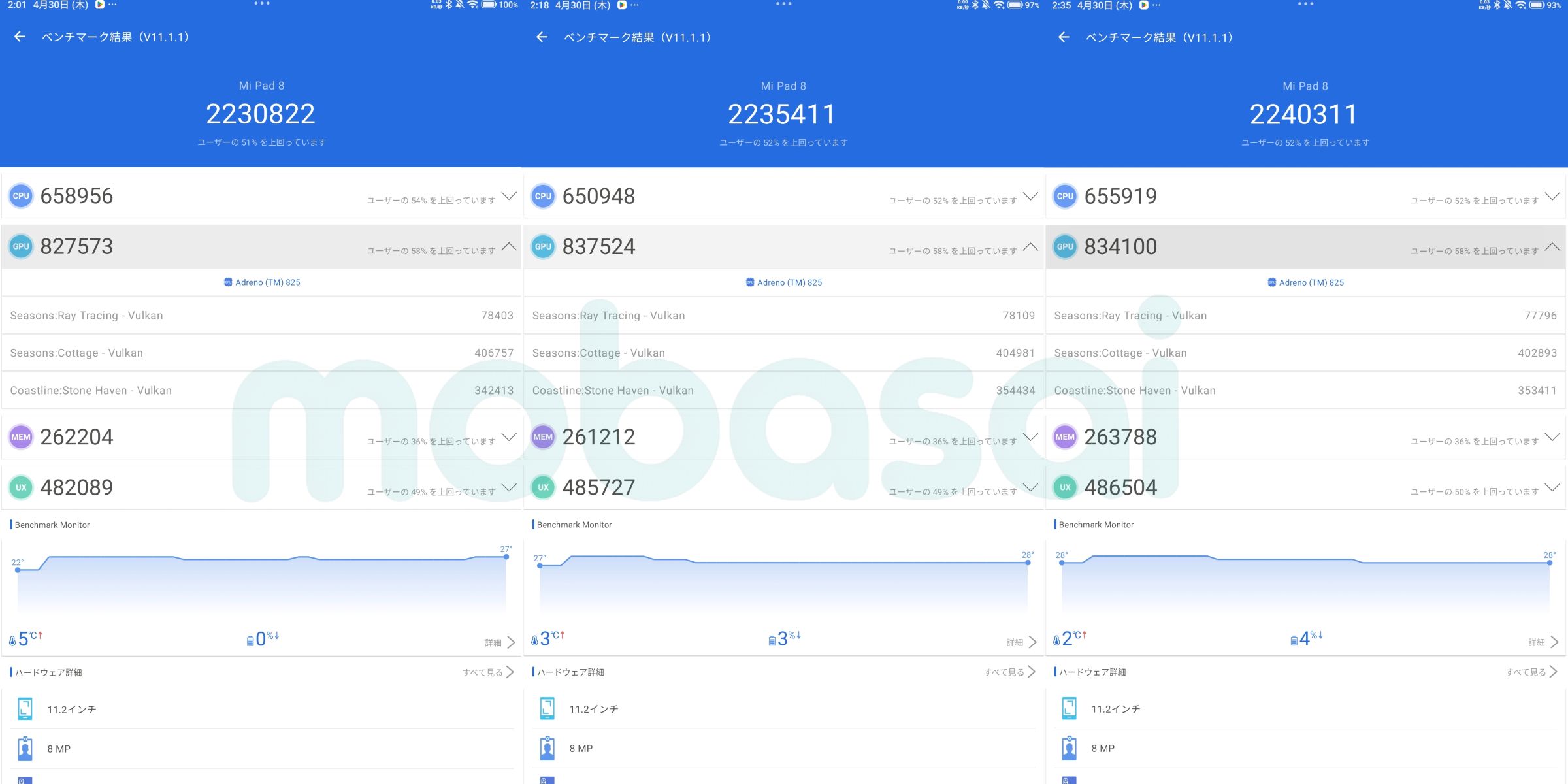 Xiaomi Pad 8 AnTuTu 3回連続実行