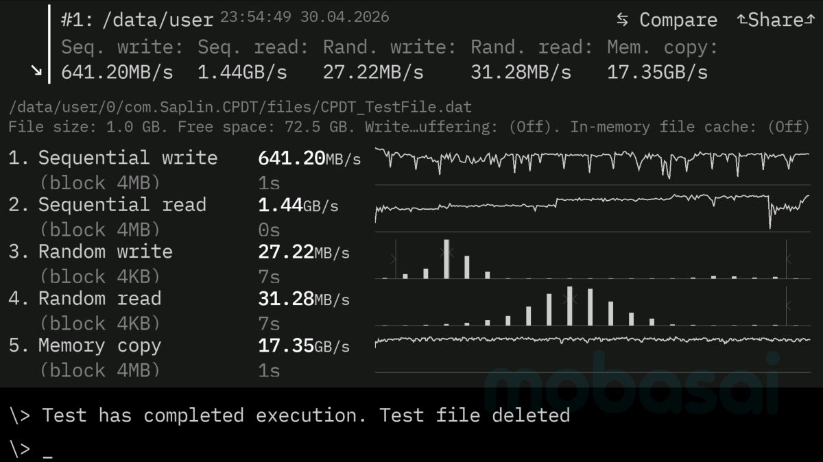 Xiaomi Pad 8 CPDTベンチマーク