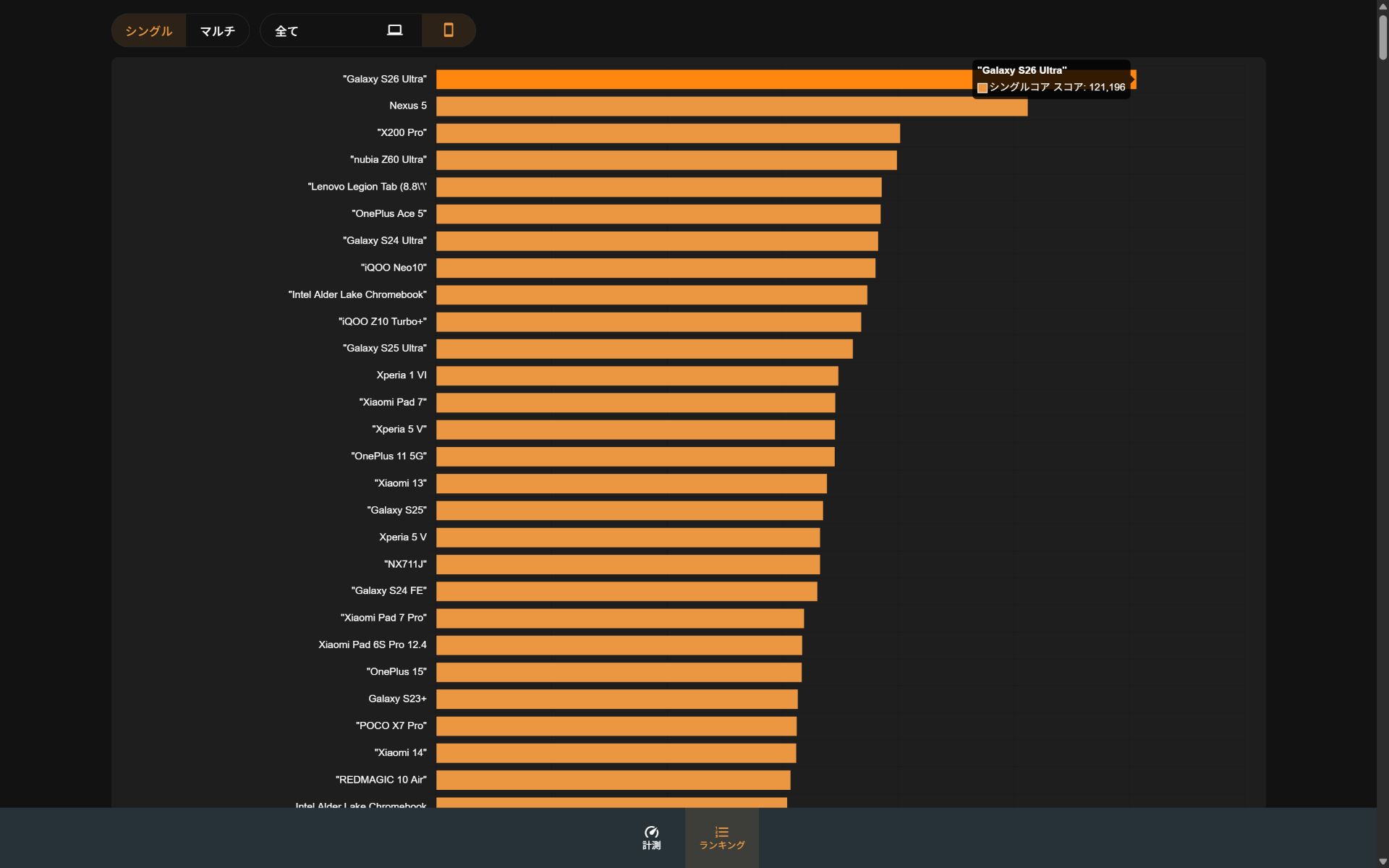 Google Octane 2.0 Plus ランキング