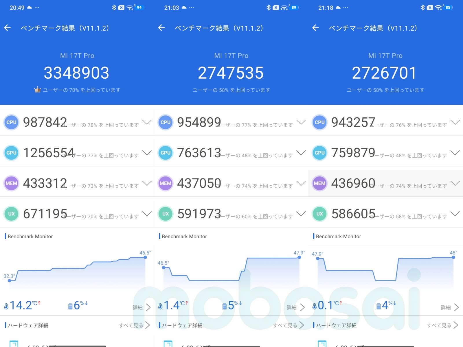 Xiaomi 17T Pro AnTuTu v11 3回連続実行