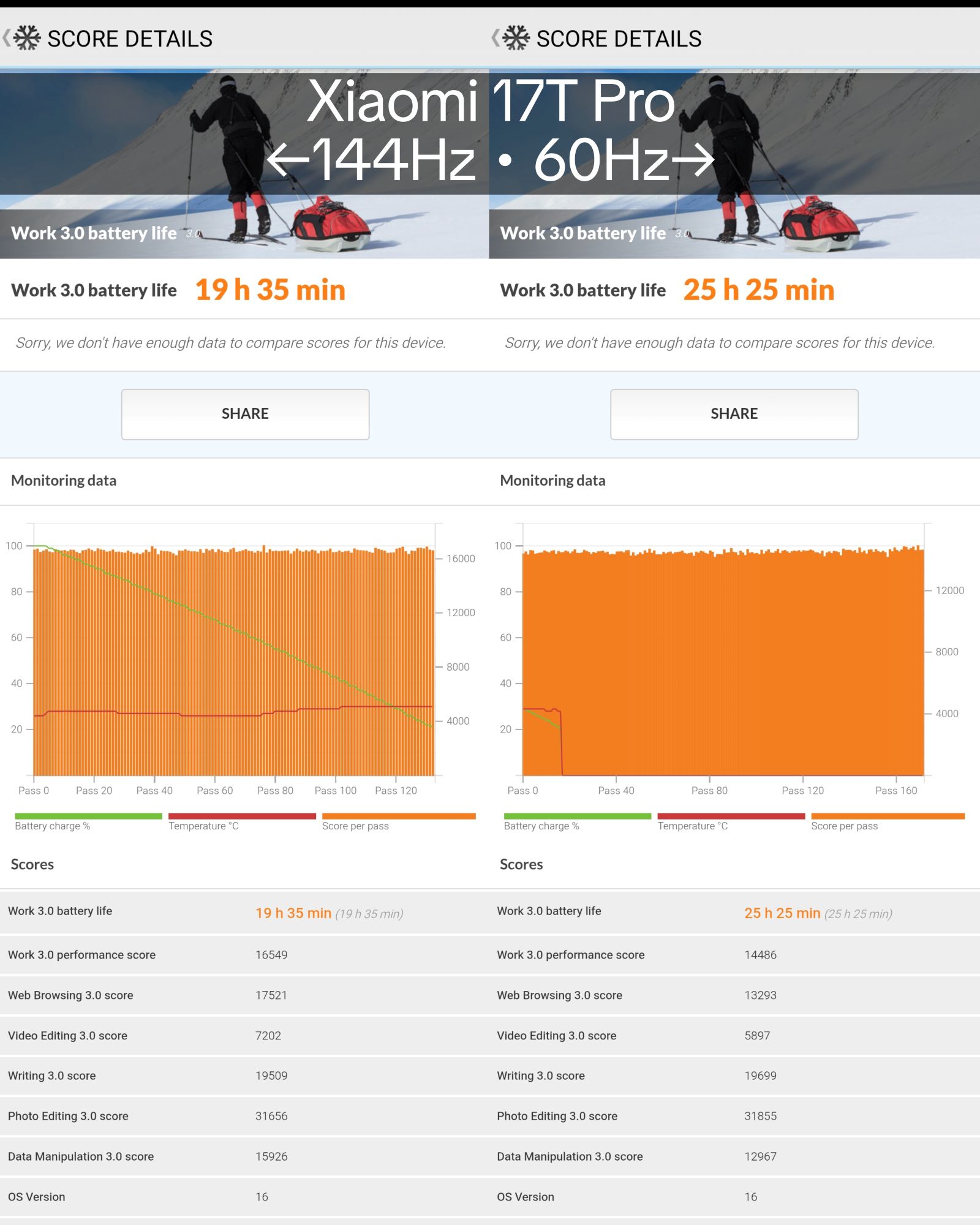 Xiaomi 17T Pro PCMark battery life